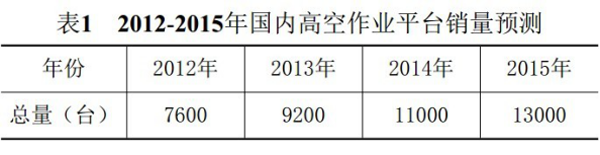 华亿在线手机版(大中国区),湖南车载式高空作业平台