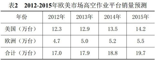 华亿在线手机版(大中国区),湖南车载式高空作业平台